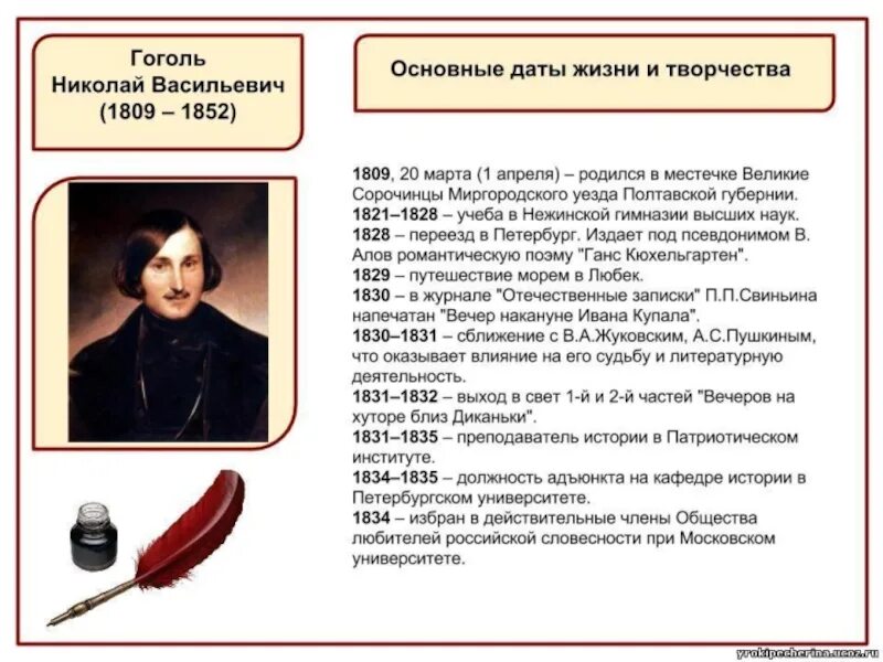 Хронология жизни писателя Гоголя. Хронологическая таблица Пушкина. Хронологическая таблица Пушкин. Пушкин хронологическая таблица жизни