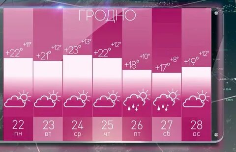Точный прогноз в гродно на неделю