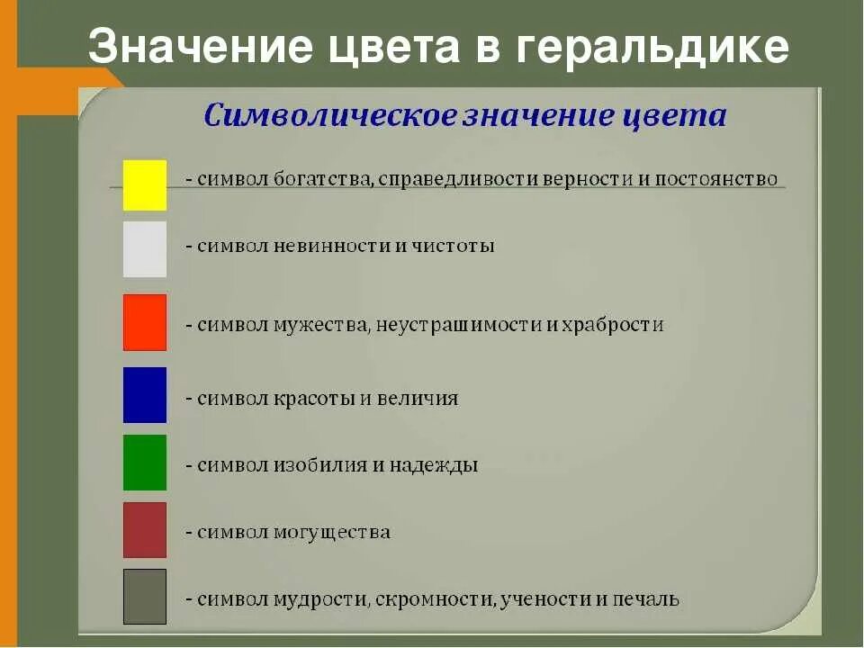 Геральдические цвета. Цвета в геральдике. Значение цветов в геральдике. Символика цвета в геральдике. Обязывающий цвет