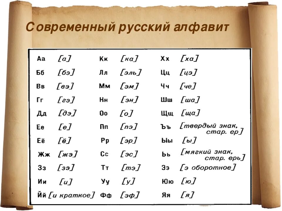 Алфавит. Современный алфавит. Русский алфавит. Современный русский алфавит.