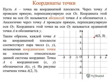 Начало координат плоскости