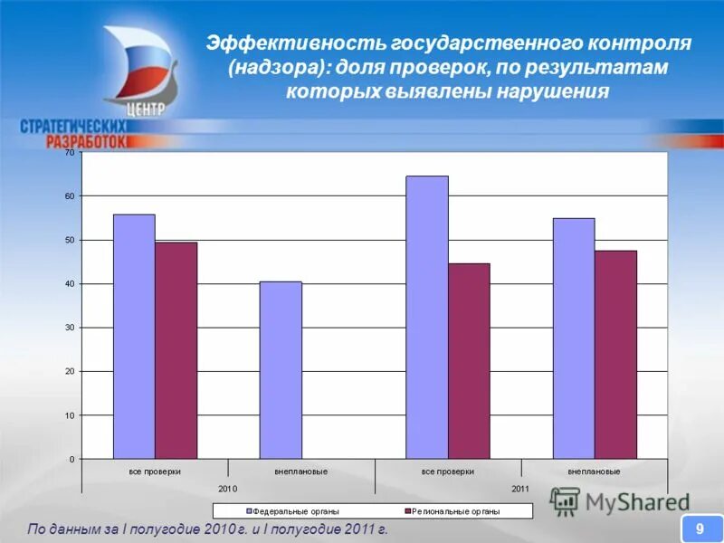 Цели стратегического контроля. Государственная система контроля качества лекарственных средств. Эффективность государственного контроля. Эффективность государственного контроля. Эффективность государственного контроля.
