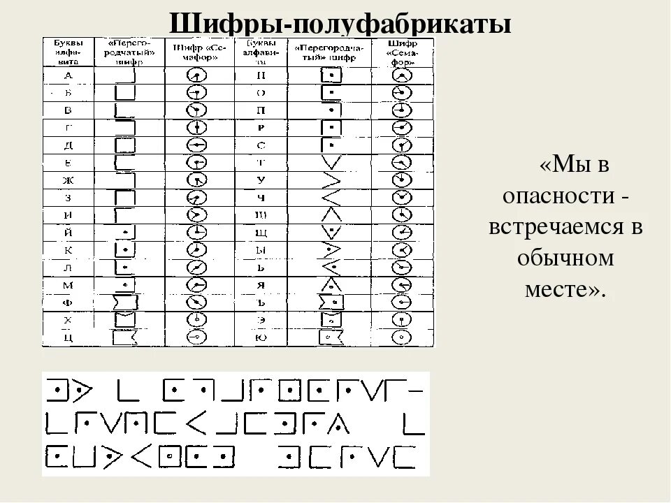 Модуль шифрования урок цифры. Шифр шифр a1z26. Зашифрованные цифры. Зашифрованные цифры в символах. Шифрование букв символами.