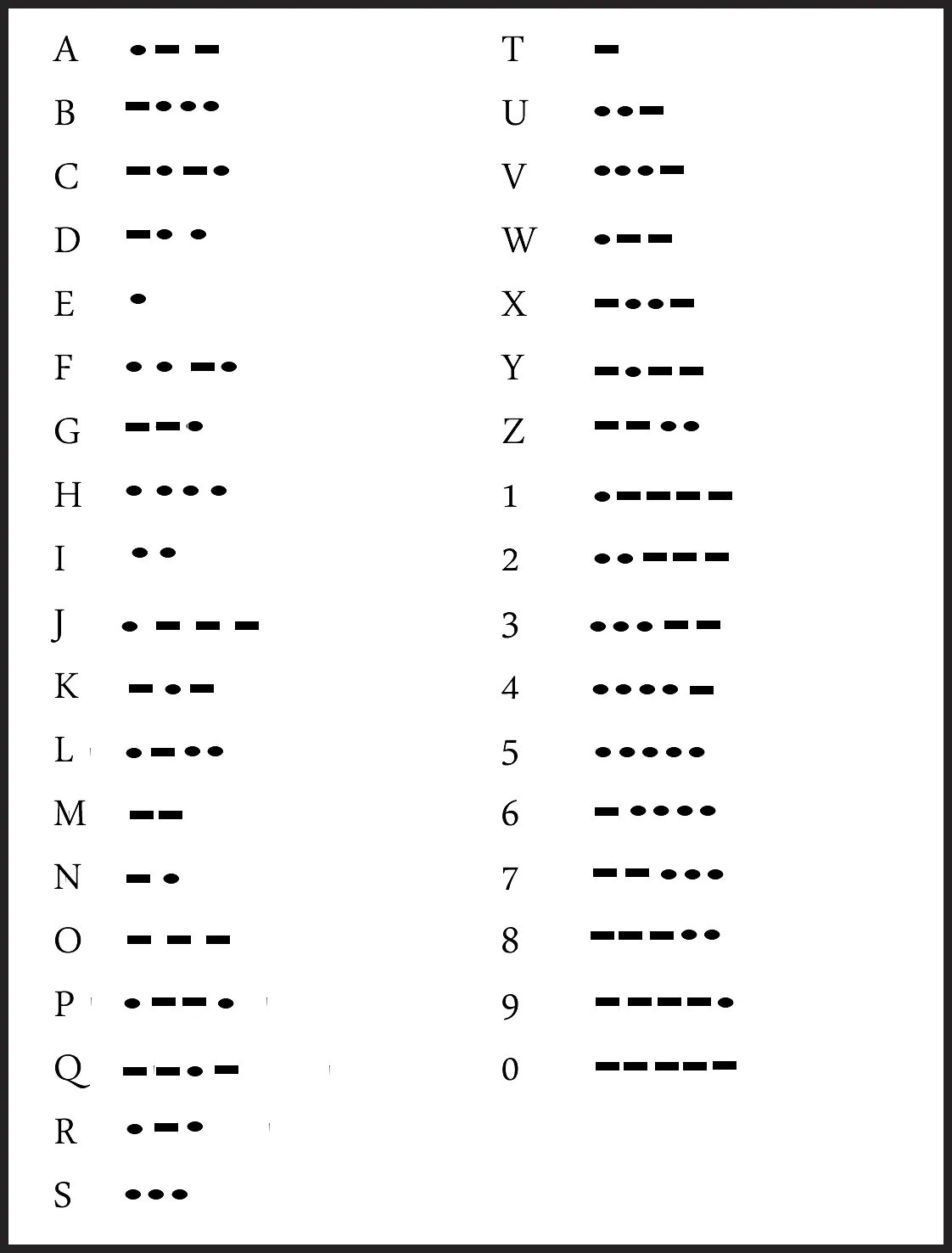 Азбука Морзе. Азбука Морзе знаки препинания. Азбука Морзе латинский алфавит. Азбука Морзе с цифрами и знаками препинания. Азбука морзе пример