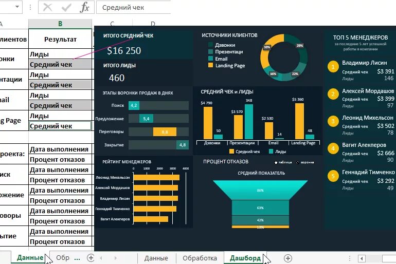 Дашборд для руководителя в эксель. Визуализация данных в excel дашборд. Управленческая отчетность дашборд. Визуализация диаграмм excel.