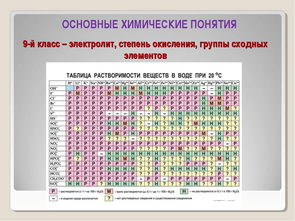 Степень окисления таблица 8 класс. Таблица степени окисления химия 8 класс. Степень окисления хим элементов таблица. Табл степени окисления. Степени окисления в химии 8