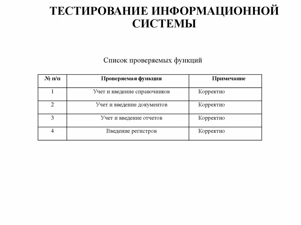 Тесто информационной безопасности