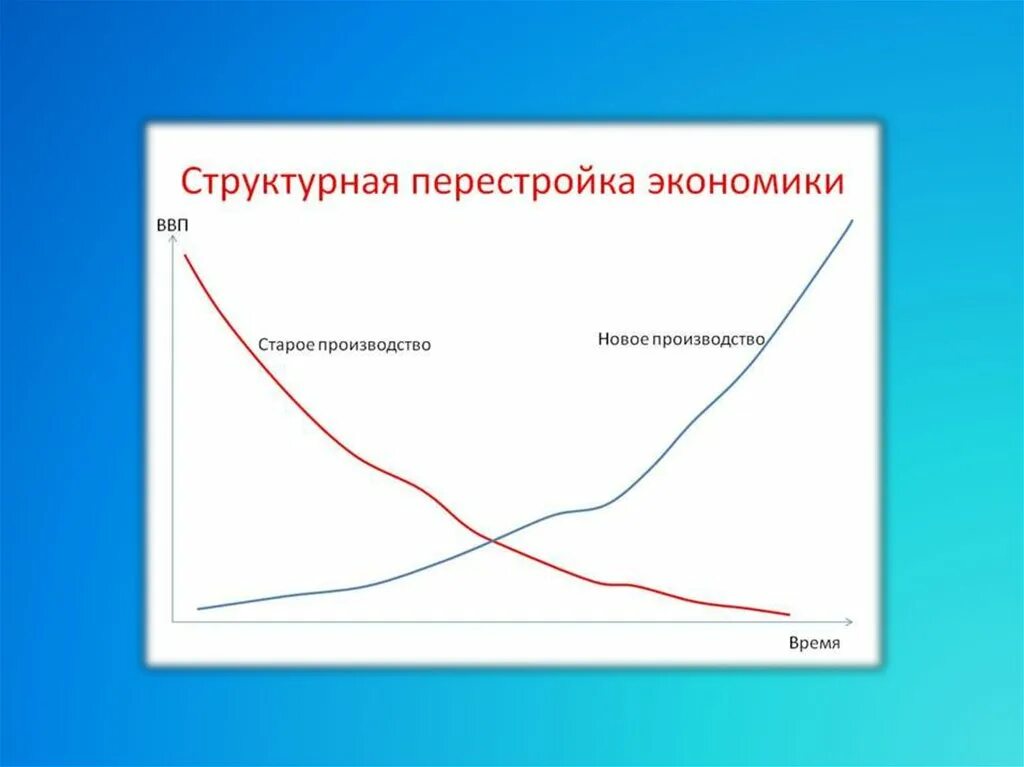 Механизм перестройки. Перестройка структуры экономики. Структурная перестройка хозяйства. Механизмы структурной перестройки. Структурная перестройка экономики России.