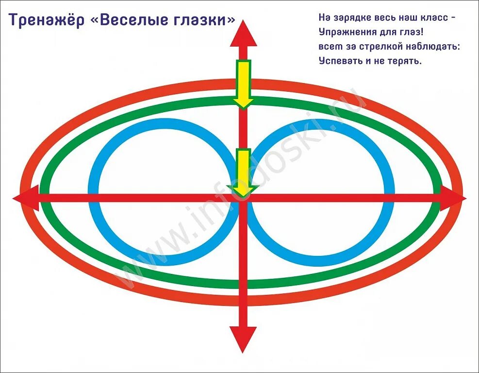 Гимнастика для глаз схема для детей. Тренажер для глаз для дошкольников. Тренажер для глаз для детей. Тренажер для глаз для детей. Зрительная гимнастика схема.