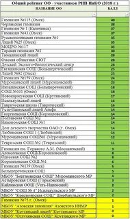 Список участников регионального