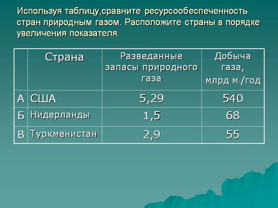 Ресурсообеспеченность стран 10 класс география. Ресурсообеспеченность таблица в россии природных ресурсов. ресурсообеспеченность стран. ресурсообеспеченность водными ресурсами. таблица ресурсообеспеченности стран.
