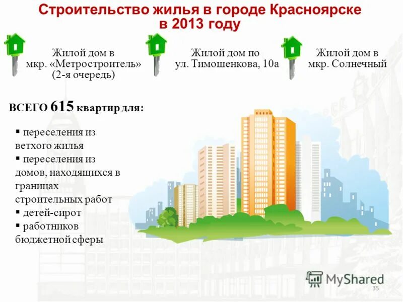 Д 13. Кчус киров. Строительство. Жильё для бюджетников. Стройка домов.