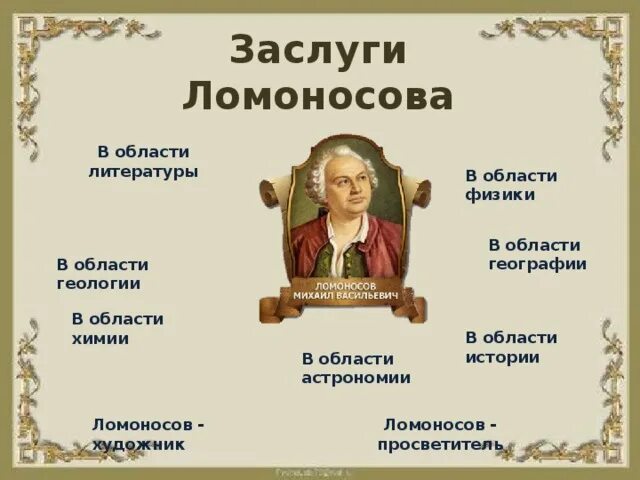 Достижения м. Ломоносов михаил васильевич достижения. михаил ломоносов достижения. достижения михаила васильевича ломоносова. заслуги михаила васильевича ломоносова.