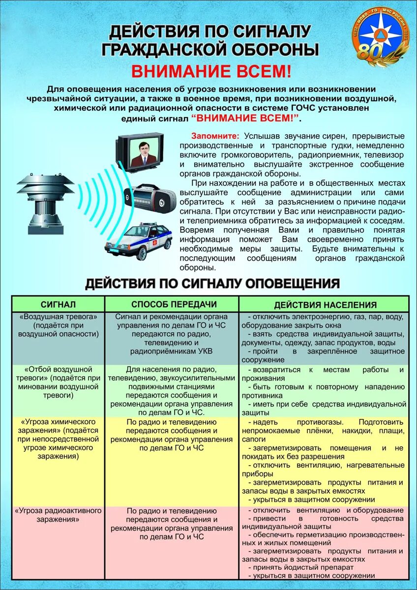 Ваши действия при сигнале оповещения. Памятка по гражданской обороне. действия по сигналу внимание всем. действия по сигналу гражданской обороны внимание всем. сигналы оповещения гражданской обороны.