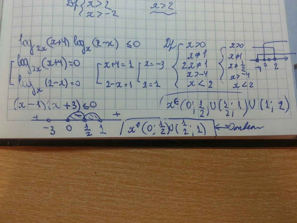 Log x 6 16 2. Log2x-5/1-2log2x 2log2x. Решите неравенство log2 x-5/1-2log2 x. 5log2x-100/log2 x-25 4. Log4 ^4 (x-1)(1-log3x).