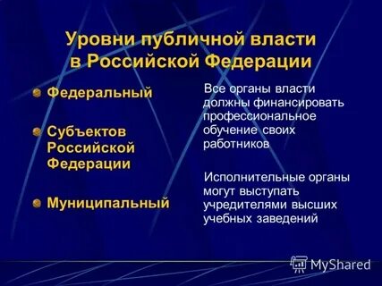 Основные уровни публичной власти