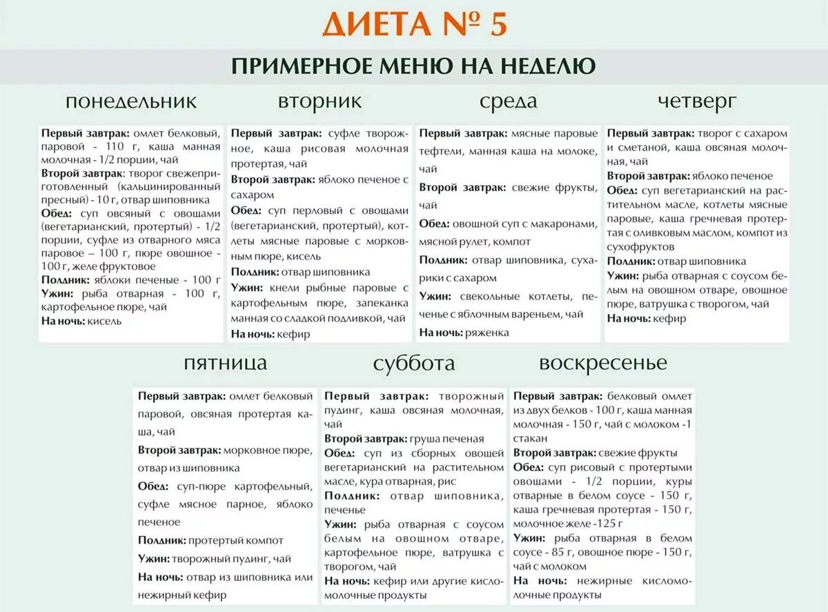 Какие продукты для желчного пузыря