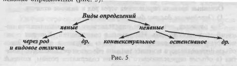 Явные методы это