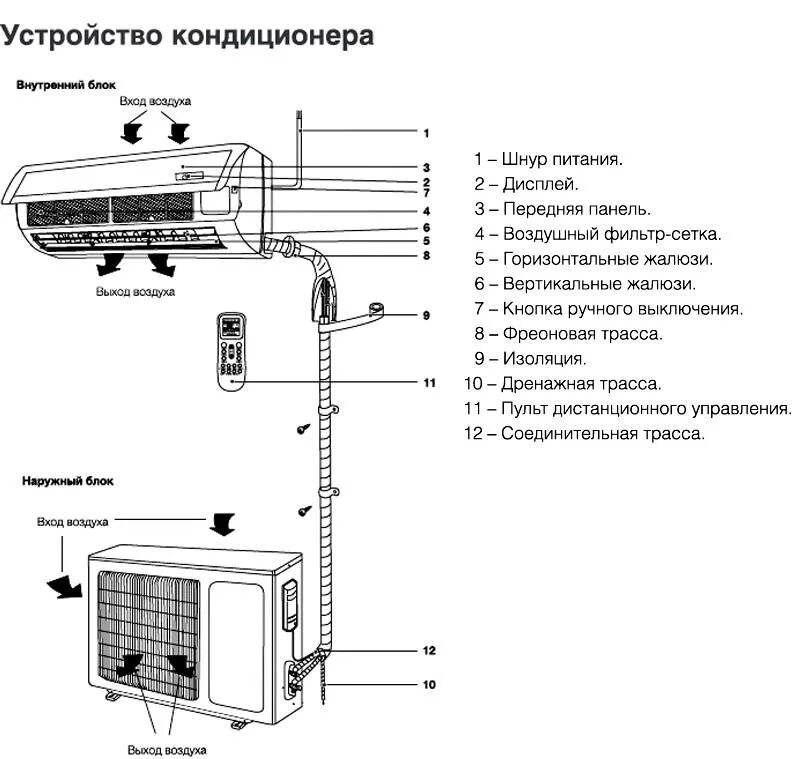 Как самому установить кондиционер в доме. Схема подключения проводов к блоку кондиционера. схема соединения кондиционера сплит. схема монтажа электропроводки сплит системы. схема подключения электропитания кондиционера.
