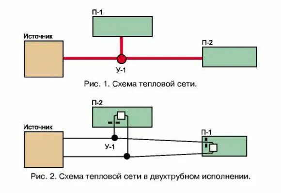 гидравлический режим сети
