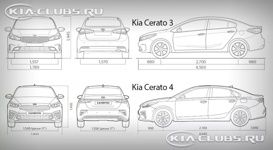 Kia Cerato 4 габариты. Габариты Киа Церато 4 поколения. Габариты кия Церато 3. Ширина Kia Cerato 2. Rio длина