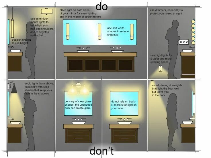 Proper light