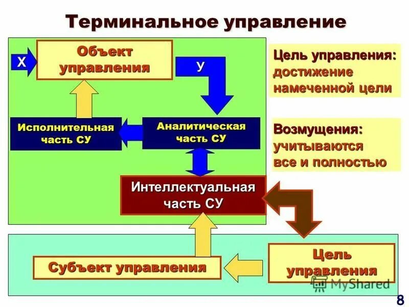 Способы достижения цели. Цели и задачи управления человеческими ресурсами. Менеджмент изменений. Цели и процесс управления менеджмент. Цель и задачи управления ресурсами.