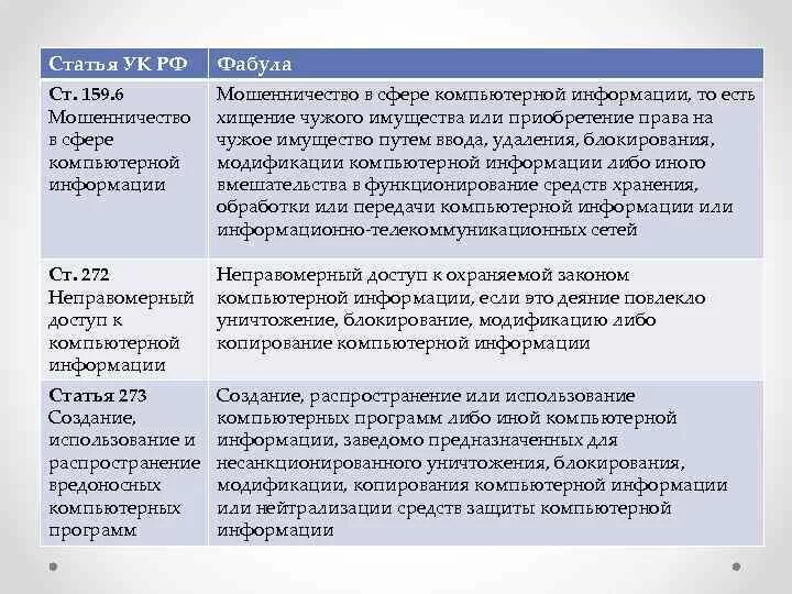 159 ук рф изменения. Мошенничество (ч. 3 ст. 159 УК РФ).. Ст 159 УК РФ гипотеза. Хищение чужого имущества ст.159 УК РФ. 159 Статья УК РФ.