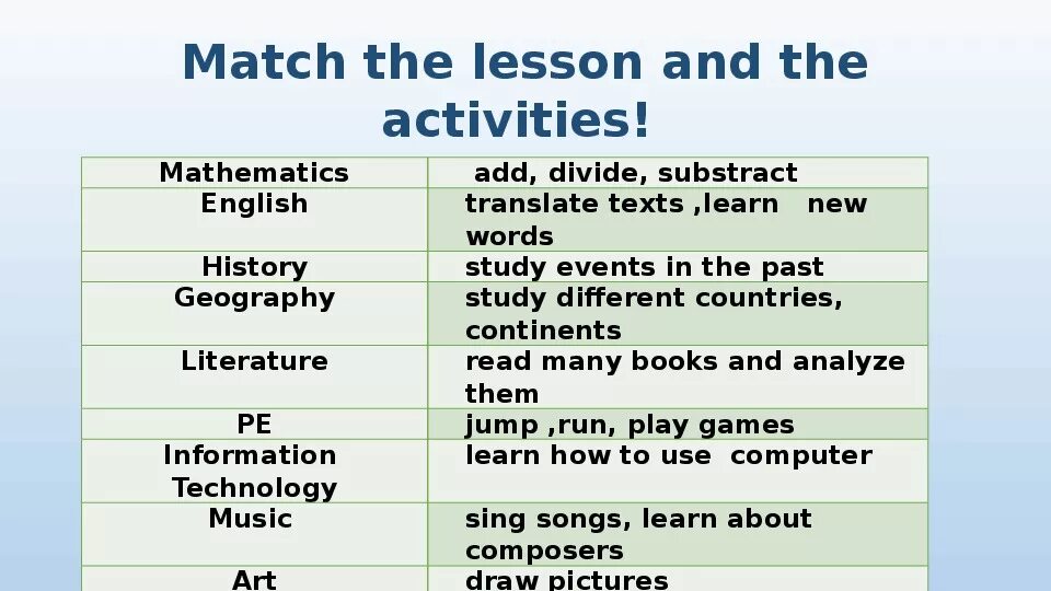 Match the subject. School subjects задания 3 класс. School subjects задания. Subjects на английском. Урок по теме School subjects.