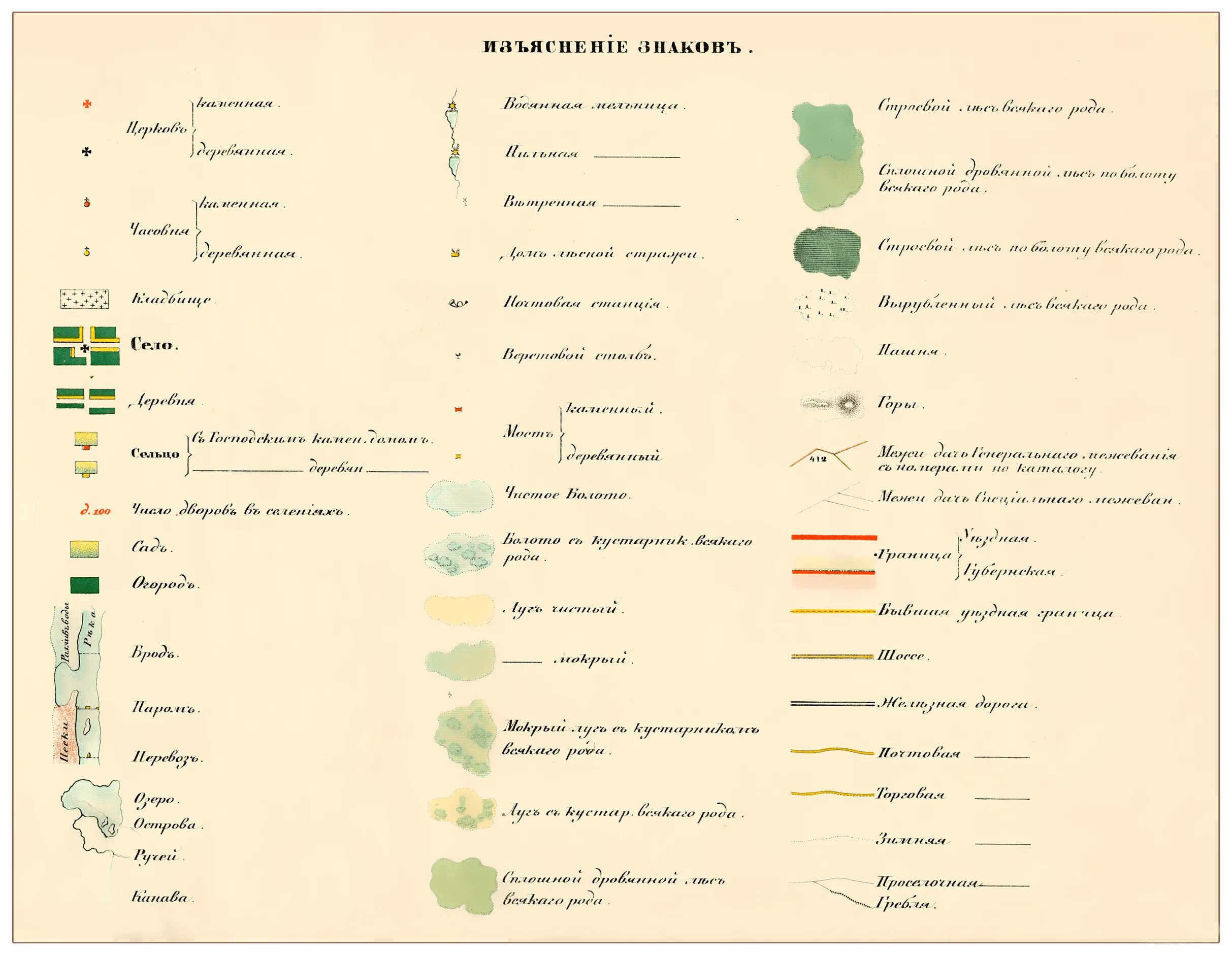 Обозначения на картах российской империи. Условные обозначения на картах менде 1850 года. Обозначения на карте менде 1850. Условные знаки на карте менде. Обозначения на топографических картах 1860.