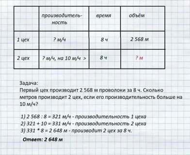 За неделю израсходовали 63 кг муки