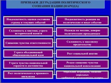 Деградация политической элиты