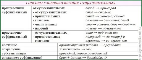 слова с суффиксом к. прилагательных от существительных при помощи. прилагательных от существительных при помощи. от существительных образовать прилагательные. слова с суффиксом к.