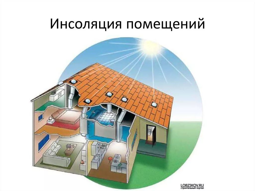 Помещения жилых зданий. Инсоляция жилых помещений. естественное освещение. микроклимат жилища. естественное освещение жилых зданий.