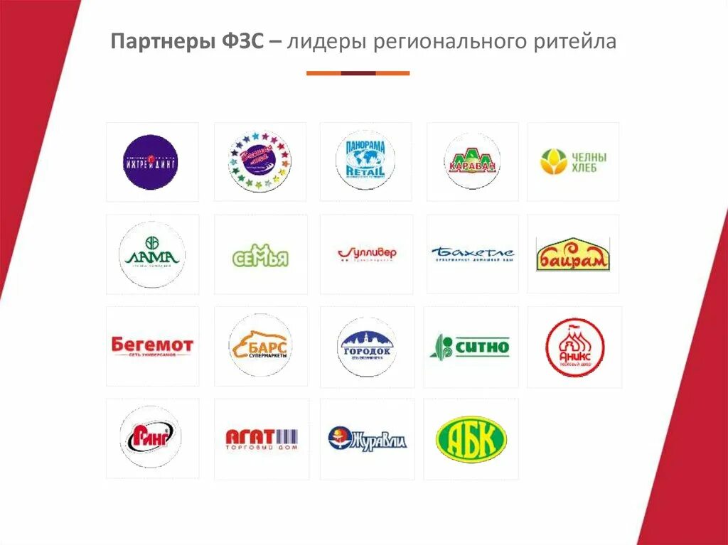 Магазин хороший выбор. Торговая сеть перекресток. Торговая сеть хороший. Сеть хороший выбор сайт. Какие есть интернет провайдеры.