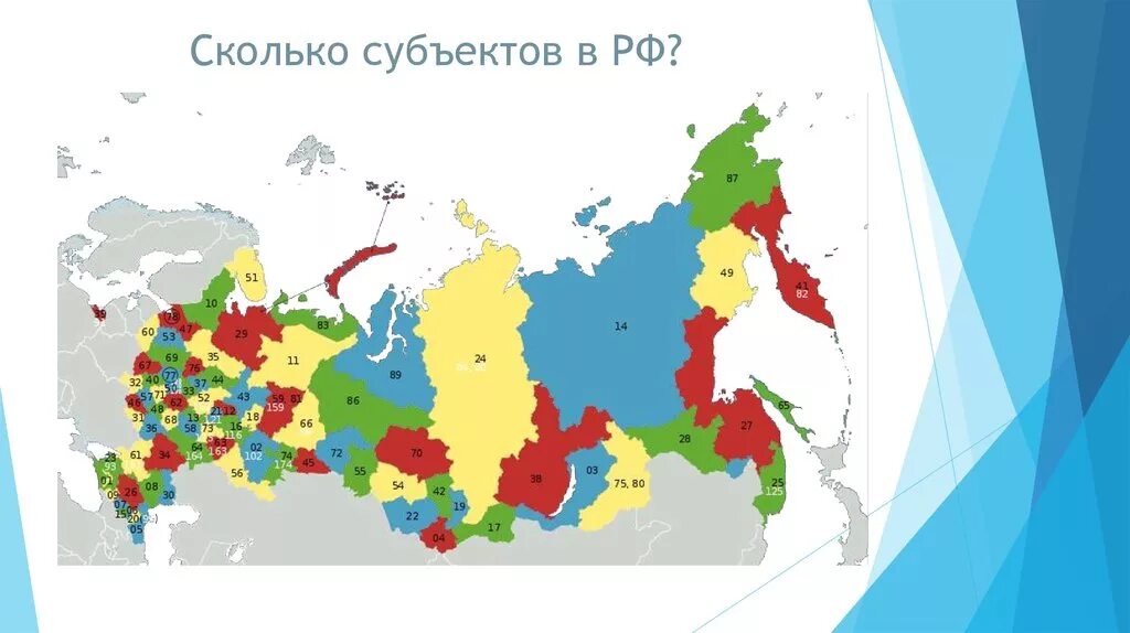 Субъекты России. Субъекты Федерации РФ. Карта субъектов РФ. 85 Субъектов России.