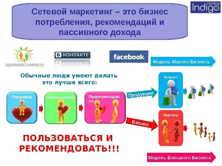 Сетевой бизнес что это такое простыми словами. Млм бизнес. Рекомендации в сетевом бизнесе. Что такое сетевой маркетинг простыми словами. Преимущества сетевого маркетинга.