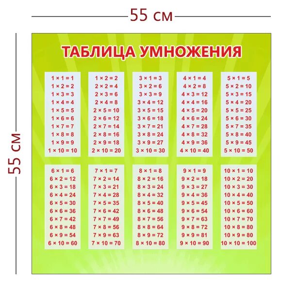 12 5 умножить на 20. Таблица умножения. Таблица умножения на 20. Стенды для школы таблица умножения. Таблица умножения с 1 до 30.