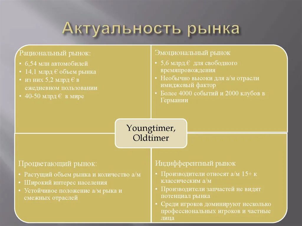 Функционал и его направление. Актуальность исследования экономика. Рыночная актуальность. Актуальность рынка труда. Актуальность анализа.