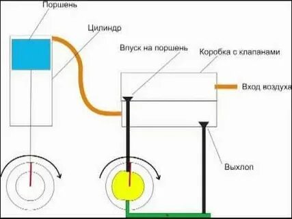 Принцип работы бары