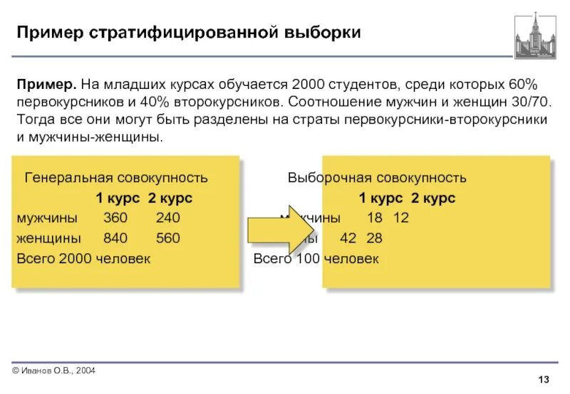 Пример выборки