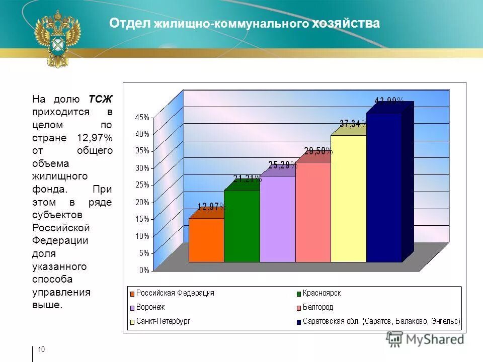 структурная схема iot устройства. структура управления управляющей компании жкх. состав управляющей компании жкх структура. учет и контроль потребляемых ресурсов. управление контроля жкх.