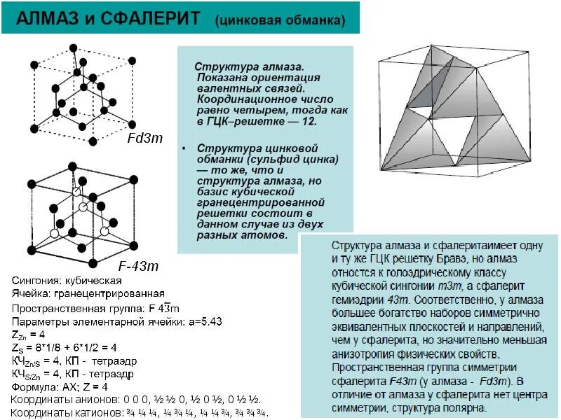 Параметр элементарной ячейки