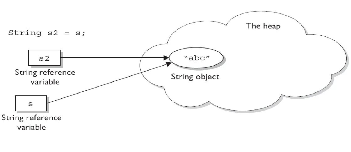 New object string. String variable. debski&#039;s string connection.