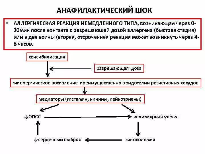 Аллергические реакции анафилактический шок тестирование