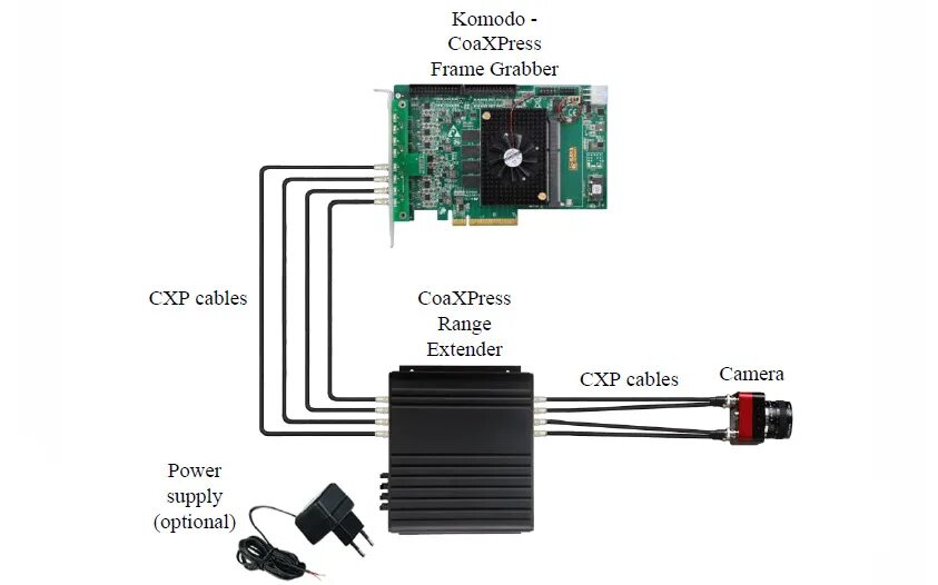 Frame grabber. Фрейм граббер интерфейс подключения. coaxpress плата видеозахвата. frame grabber schematic. рипперы и грабберы.