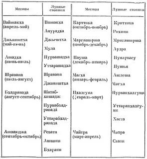 Месяца индии
