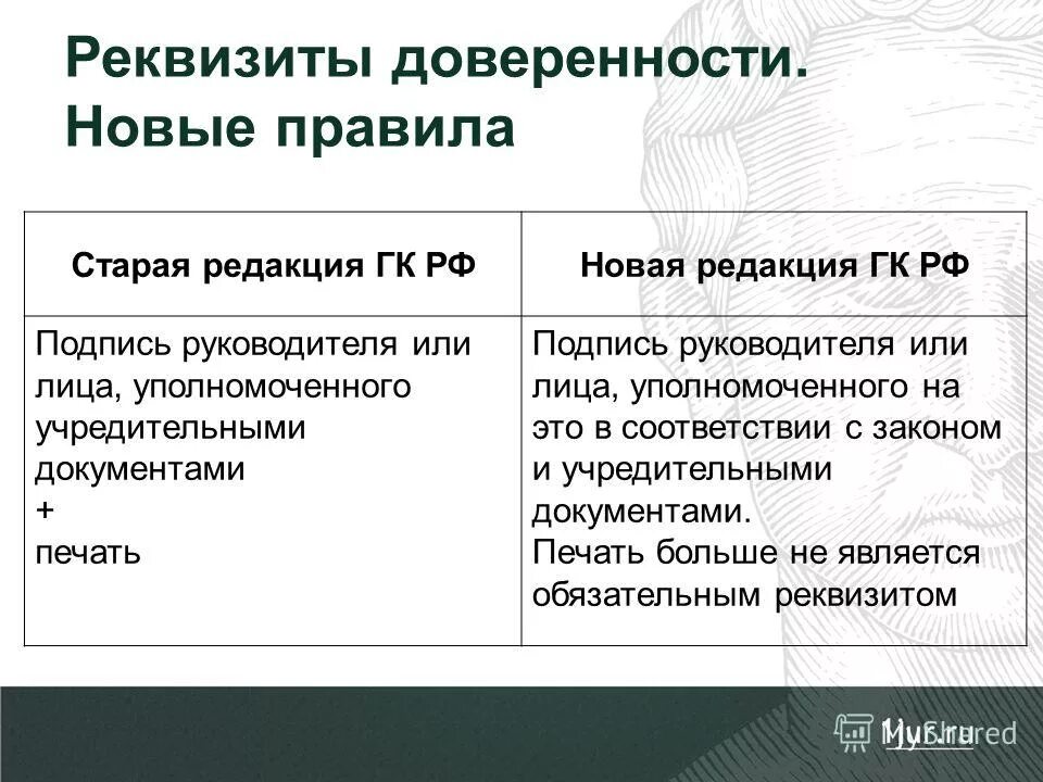 Основные реквизиты доверенности. Назовите реквизиты доверенности. Обязательными реквизитами доверенности являются. Реквизиты доверенности пример. Реквизит доверенности подтверждающего полномочия представителя