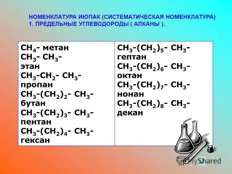 Номенклатура предельных. Номенклатура предельных