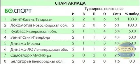 Локомотив новосибирск таблица турнирная и результаты матчей